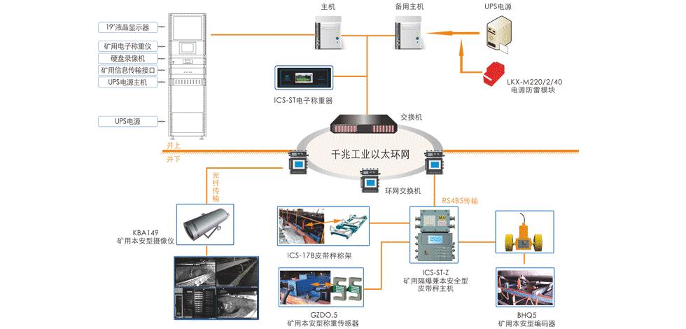 煤炭產量遠程監測系統-1.png