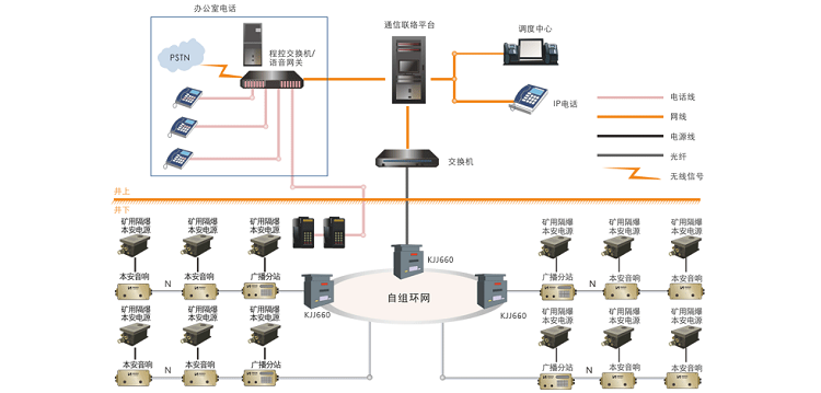 煤礦井下應急廣播通信系統-2 - 文章配圖.png