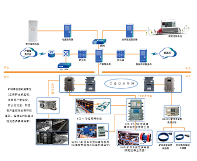煤炭產量遠程監控系統（升級版）