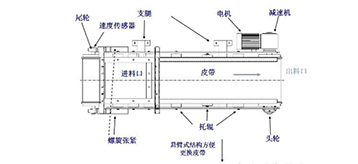 裙邊定量給料機工作原理