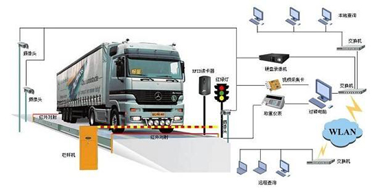 單向無人值守汽車衡系統工作原理