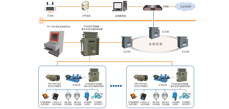 文章配圖-煤礦排水（自動化）監控系統-1.png