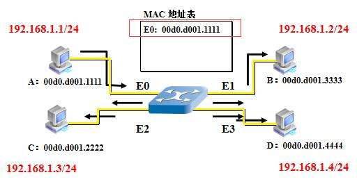 KJJ660(B)礦用隔爆兼本安型 萬兆環網交換機工作原理