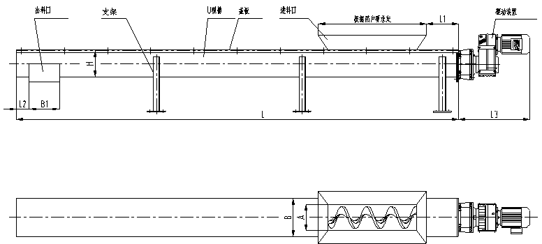 螺旋輸送機工作原理