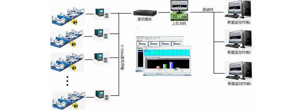 皮帶秤產量監控系統工作原理