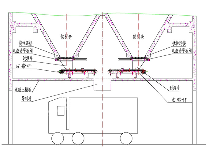 皮帶秤定量裝車系統工作原理