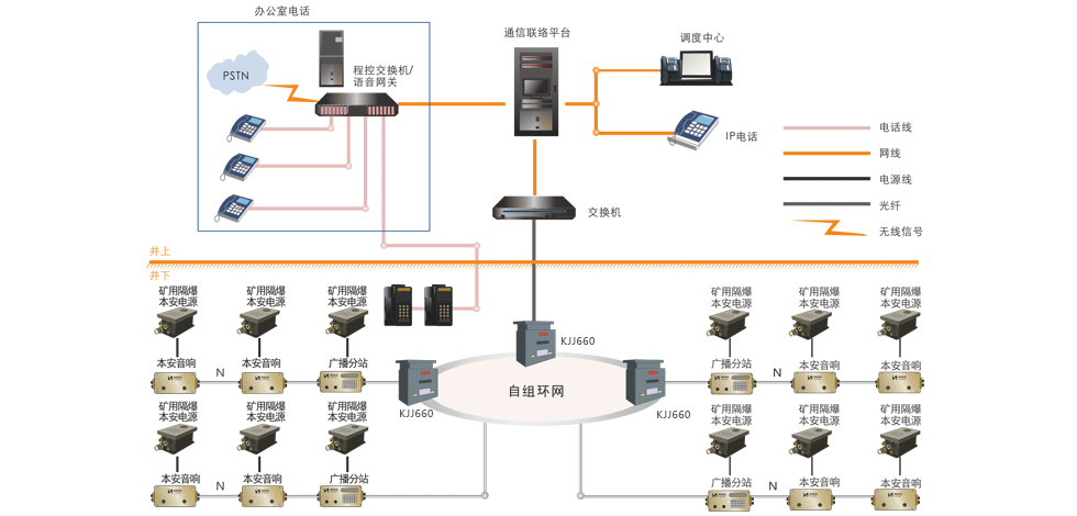 KT421煤礦井下應急廣播通信系統工作原理