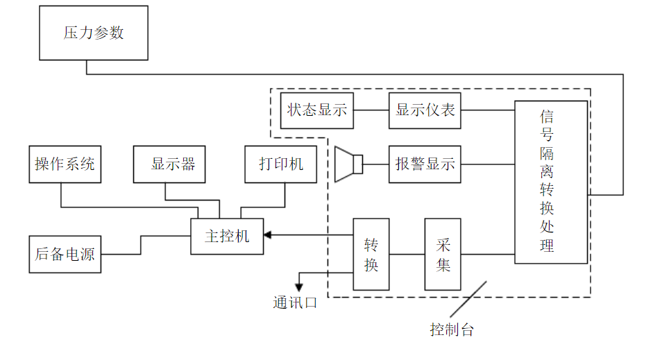 KJ453煤礦壓力監測系統工作原理