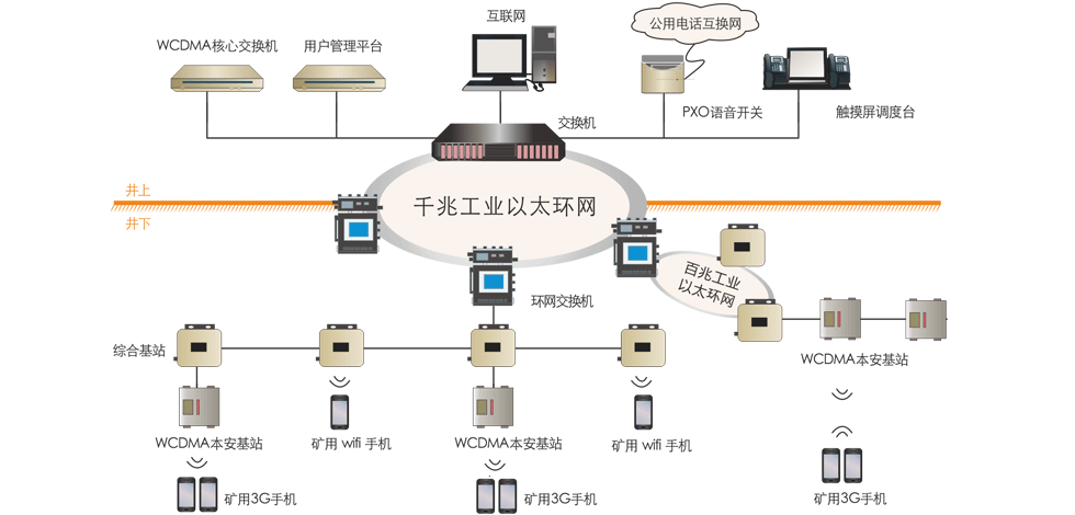 礦用無線通信系統