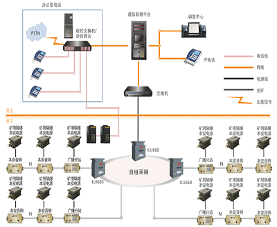 KT421煤礦井下應急廣播通信系統