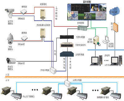 KJ658煤礦圖像監視系統