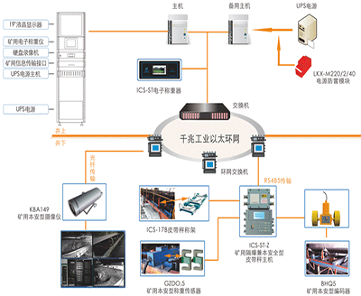 KJ927煤炭產量遠程監測系統